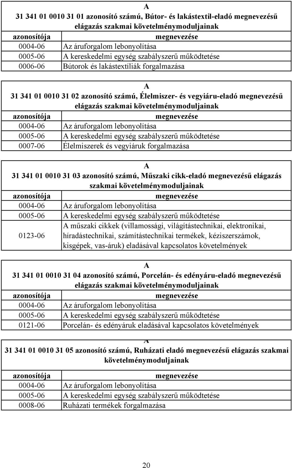 követelménymoduljainak azonosítója megnevezése 0004-06 Az áruforgalom lebonyolítása 0005-06 A kereskedelmi egység szabályszerű működtetése 0007-06 Élelmiszerek és vegyiáruk forgalmazása A 31 341 01