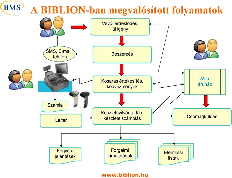 Számla Leltár Készletnyilvántartás, készletelszámolás