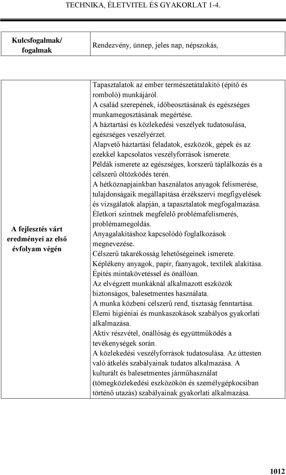 Alapvető háztartási feladatok, eszközök, gépek és az ezekkel kapcsolatos veszélyforrások ismerete. Példák ismerete az egészséges, korszerű táplálkozás és a célszerű öltözködés terén.