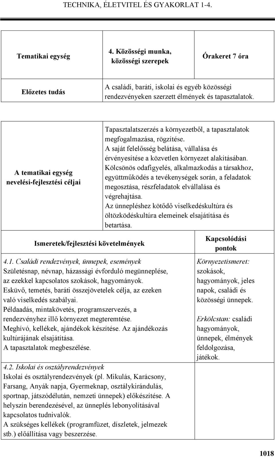 A saját felelősség belátása, vállalása és érvényesítése a közvetlen környezet alakításában.