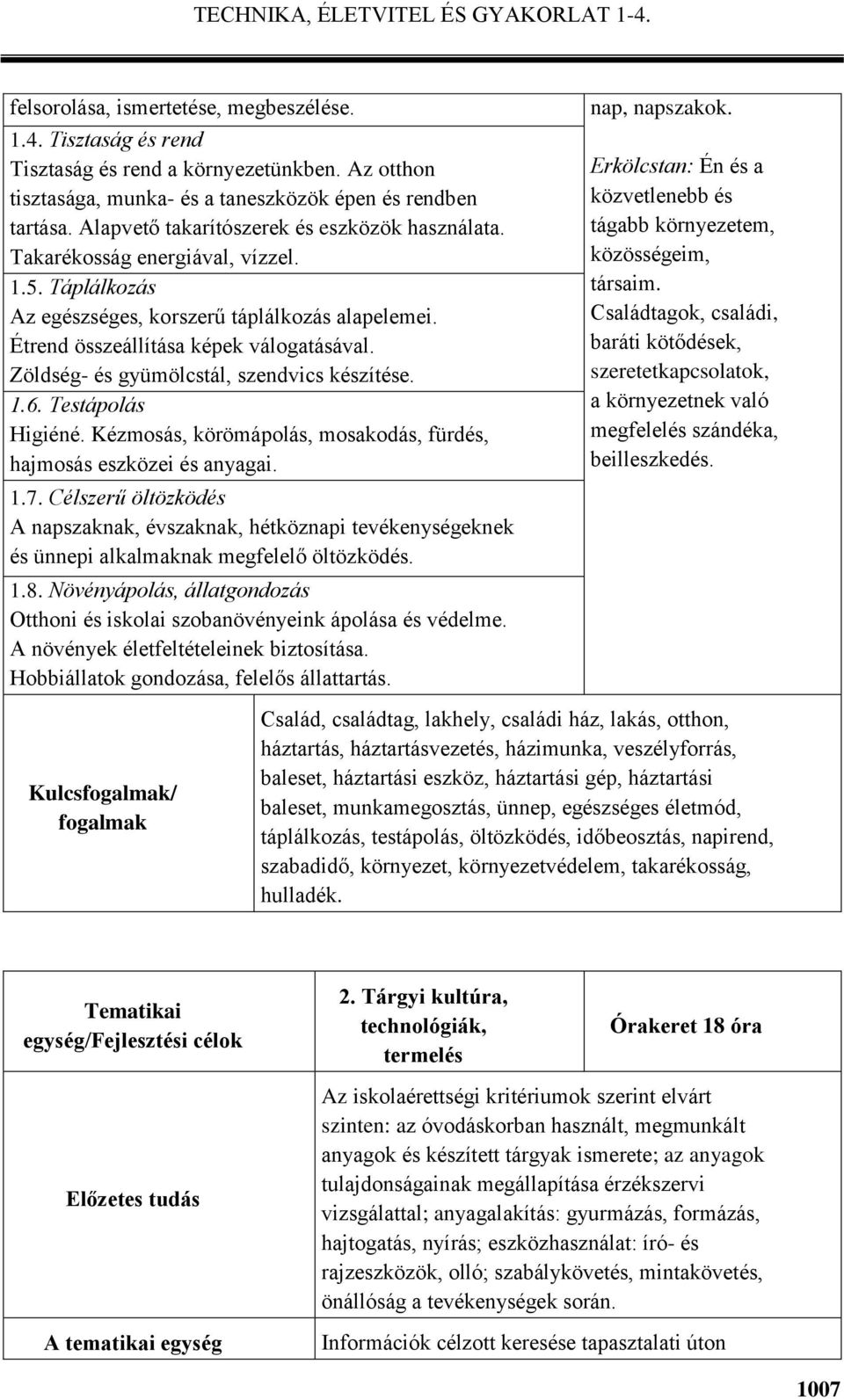 Zöldség- és gyümölcstál, szendvics készítése. 1.6. Testápolás Higiéné. Kézmosás, körömápolás, mosakodás, fürdés, hajmosás eszközei és anyagai. 1.7.