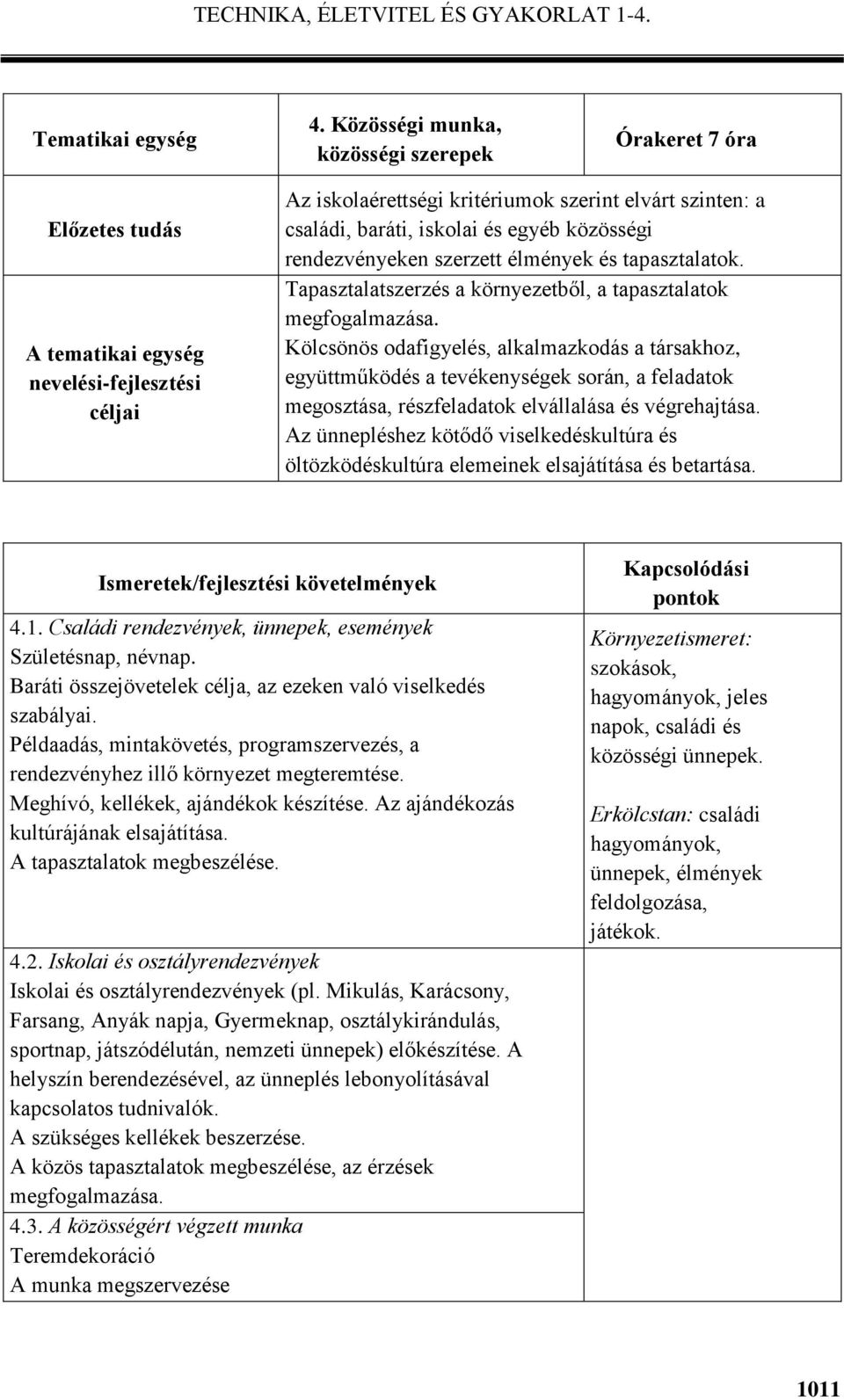 egyéb közösségi rendezvényeken szerzett élmények és tapasztalatok. Tapasztalatszerzés a környezetből, a tapasztalatok megfogalmazása.