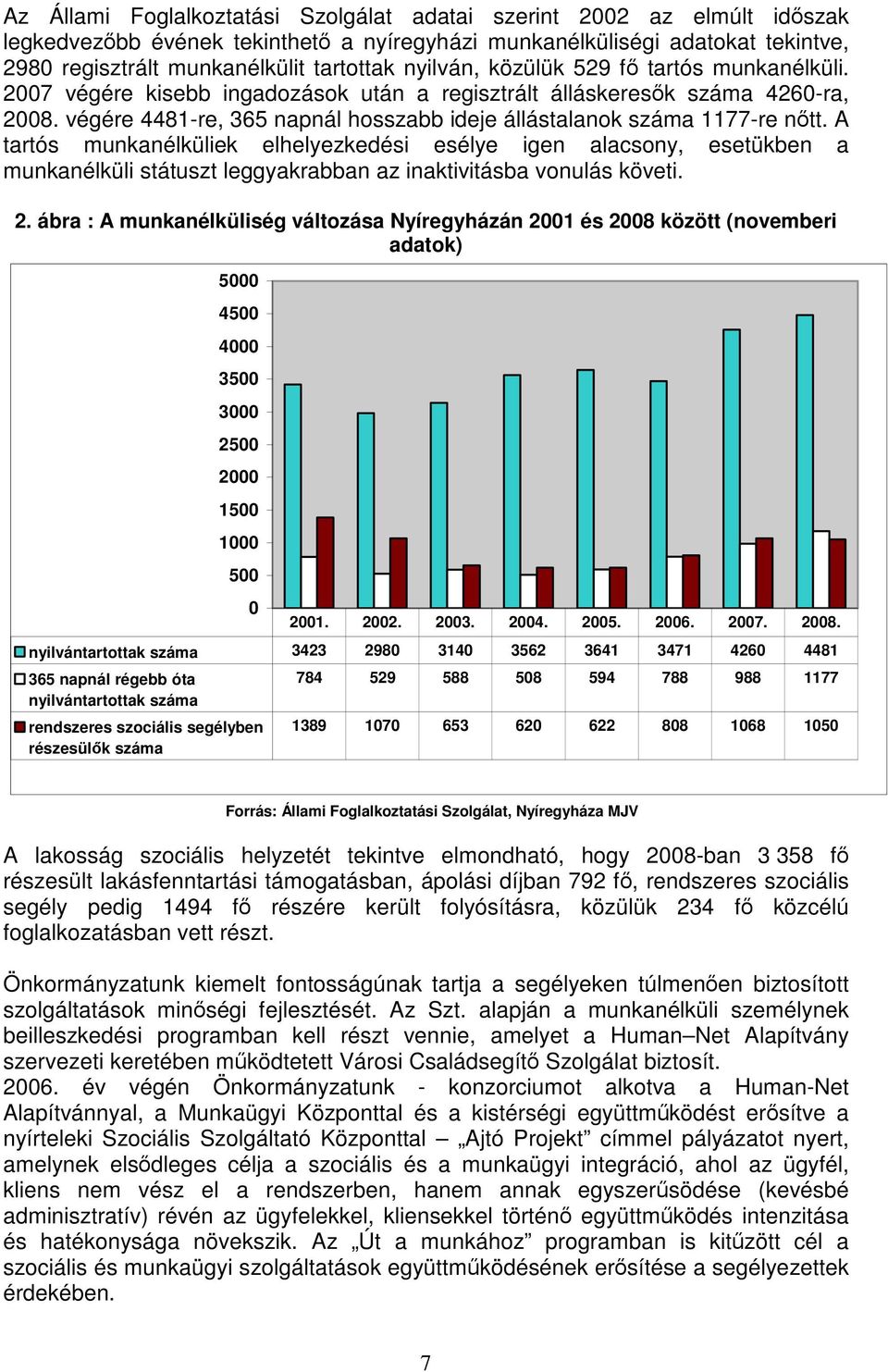 végére 4481-re, 365 napnál hosszabb ideje állástalanok száma 1177-re nőtt.