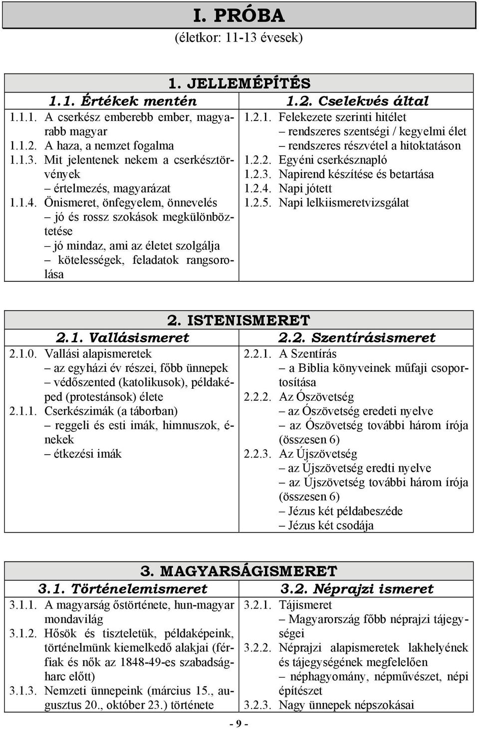 2.4. Napi jótett 1.1.4. Önismeret, önfegyelem, önnevelés 1.2.5.