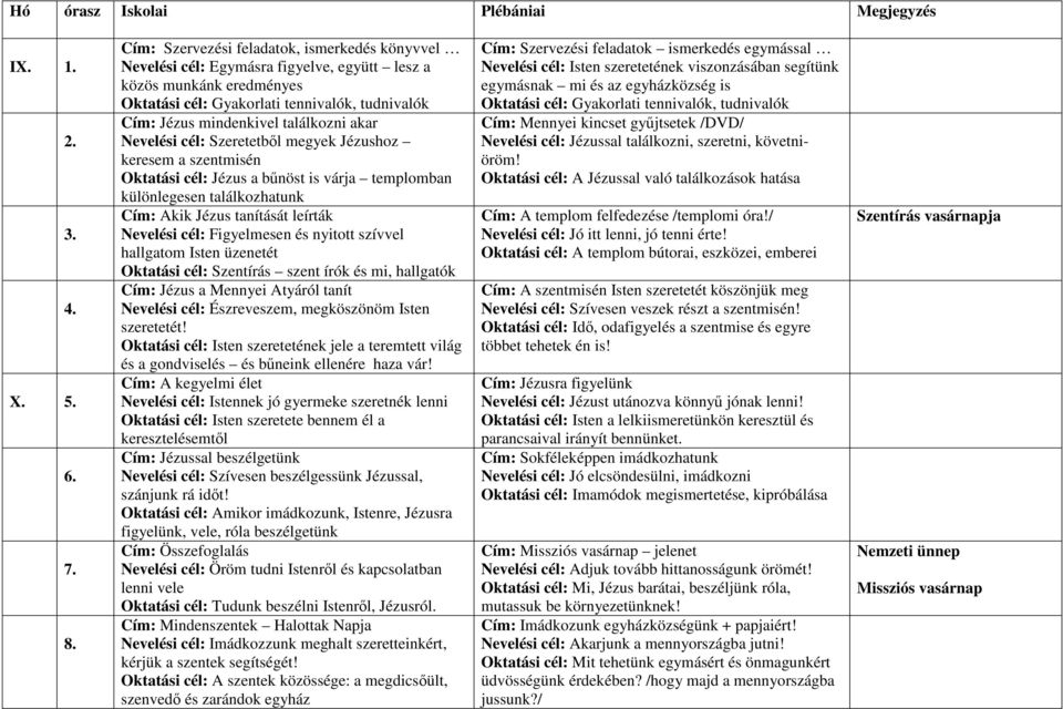 találkozni akar Nevelési cél: Szeretetből megyek Jézushoz keresem a szentmisén Oktatási cél: Jézus a bűnöst is várja templomban különlegesen találkozhatunk Cím: Akik Jézus tanítását leírták Nevelési