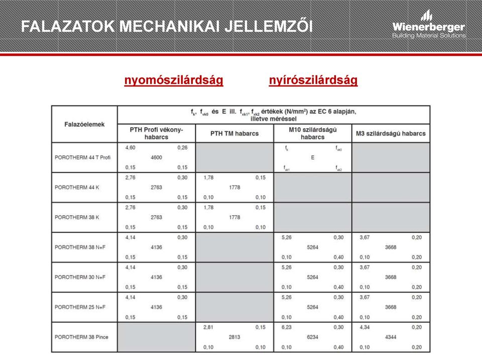 JELLEMZŐI