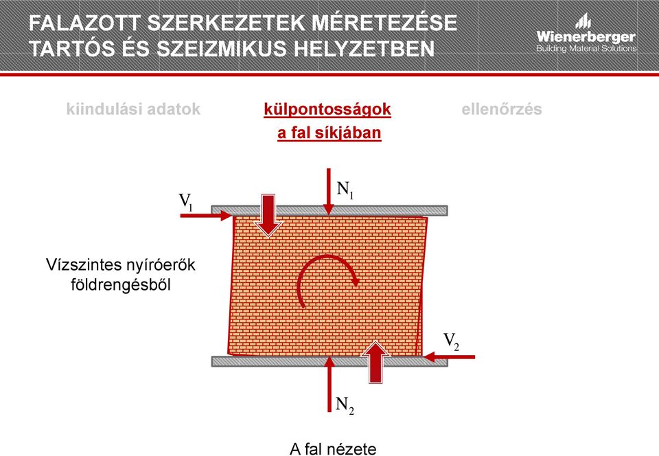 külpontosságok ellenőrzés a fal síkjában V 1 N