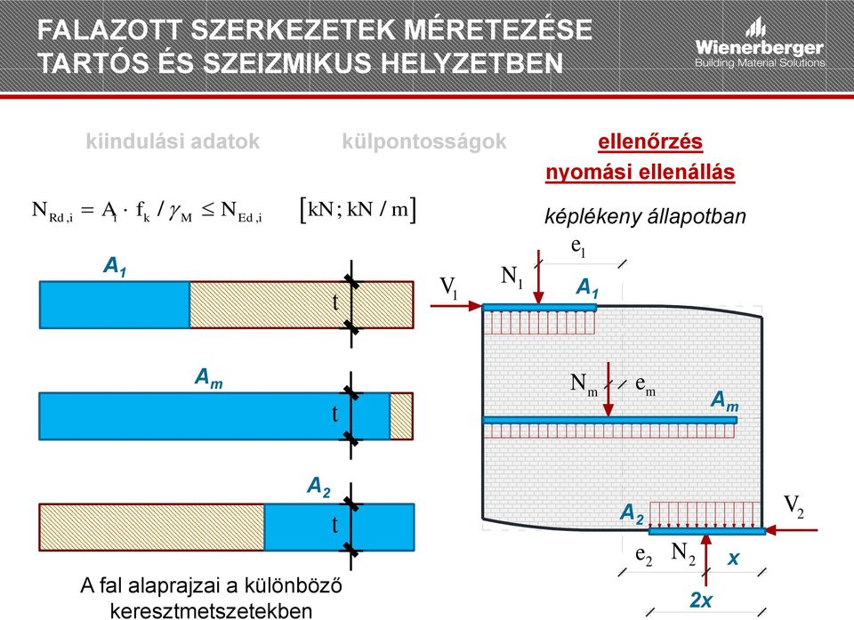 Rd, i i k M Ed, i képlékeny állapotban e 1 A 1 t V 1 N 1 A 1 A m t N m e m