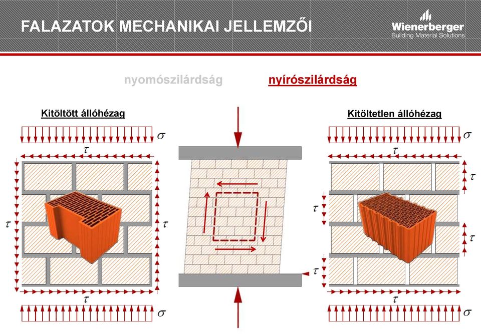 nyírószilárdság Kitöltött