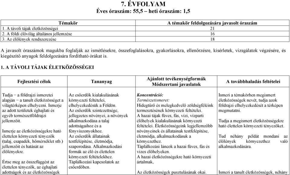 feldolgozására fordítható órákat is. 1.