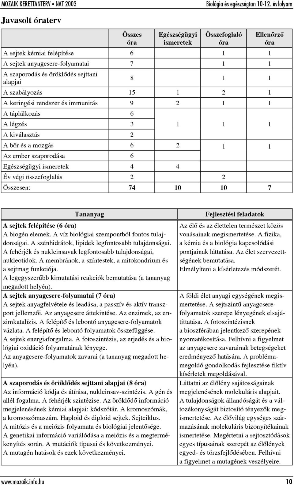 2 Összesen: 74 10 10 7 Tananyag A sejtek felépítése (6 ) A biogén elemek. A víz biológiai szempontból fontos tulajdonságai. A szénhidrátok, lipidek legfontosabb tulajdonságai.