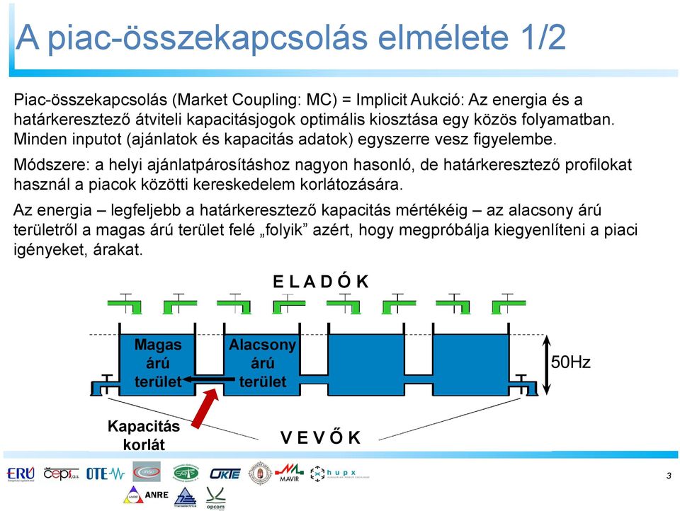 Módszere: a helyi ajánlatpárosításhoz nagyon hasonló, de határkeresztező profilokat használ a piacok közötti kereskedelem korlátozására.