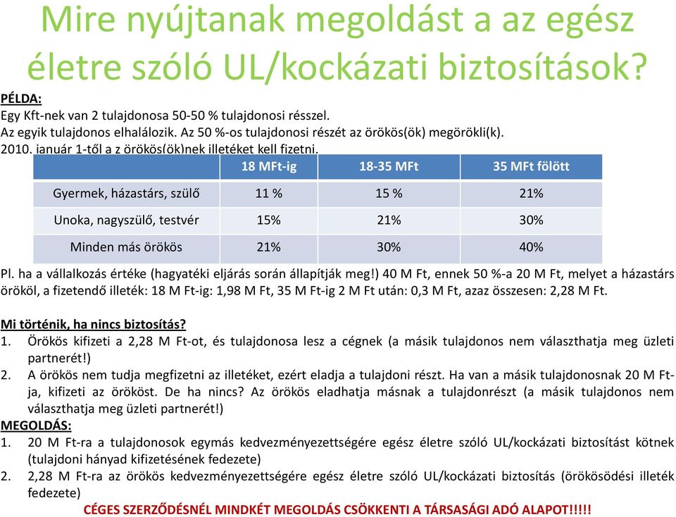 18 MFt-ig 18-35 MFt 35 MFt fölött Gyermek, házastárs, szülő 11 % 15 % 21% Unoka, nagyszülő, testvér 15% 21% 30% Minden más örökös 21% 30% 40% Pl.