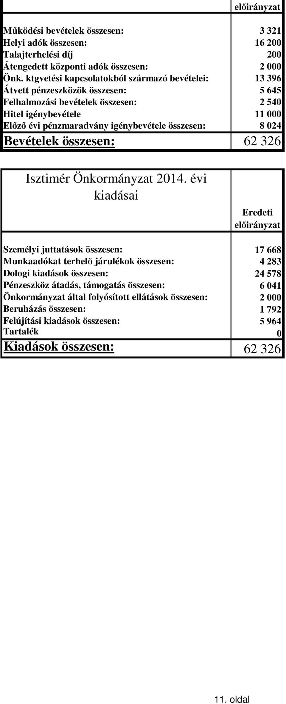igénybevétele összesen: 8 024 Bevételek összesen: 62 326 Isztimér Önkormányzat 2014.