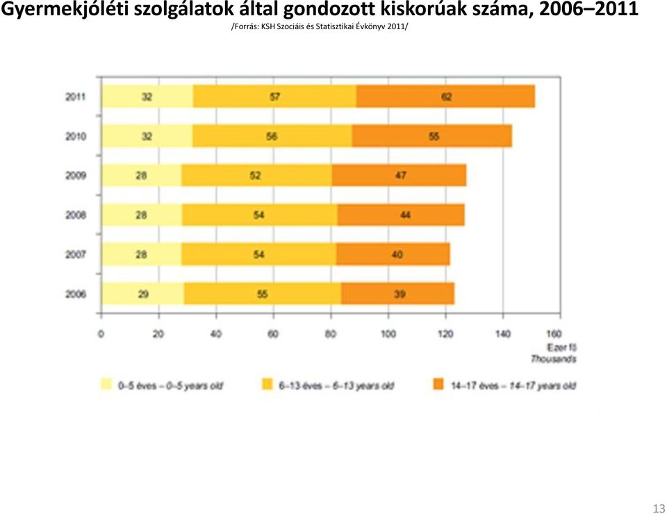 száma, 2006 2011 /Forrás: KSH