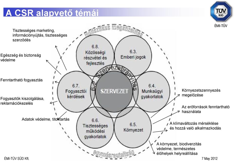 Új szabvány a társadalmi felelősségvállalás fejlődéséért: ISO ÉMI-TÜV SÜD  kerekasztal-beszélgetés - PDF Ingyenes letöltés