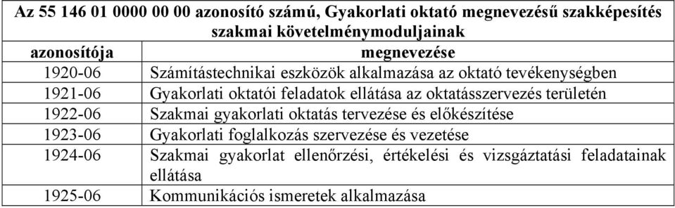 oktatásszervezés területén 1922-06 Szakmai gyakorlati oktatás tervezése és előkészítése 1923-06 Gyakorlati foglalkozás szervezése és