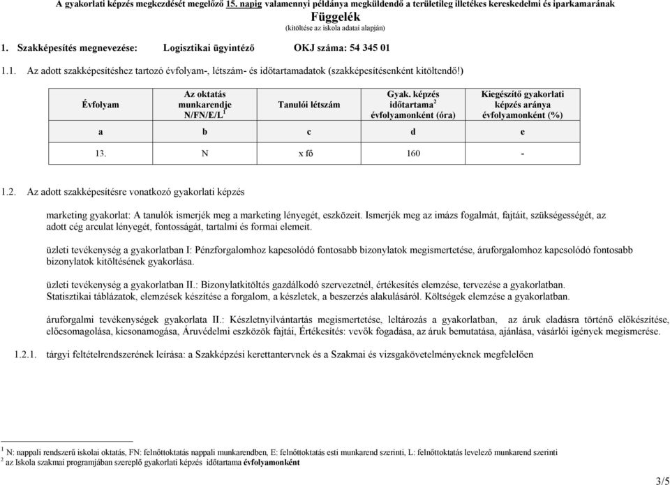 ) Évfolyam Az oktatás munkarendje N/FN/E/L 1 Tanulói létszám Gyak. képzés időtartama 2 