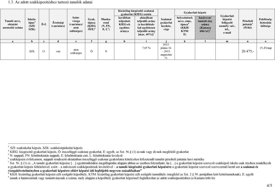 teljesülő arány [max. 40%]) 7 Szakmai gyakorlat kezdete, vége Gyakorlati képzés helyszínének neve, címe, típusa 8 (KKH/ KTM/ E) határozat/ tanúsítvány száma (Kamara tölti ki!