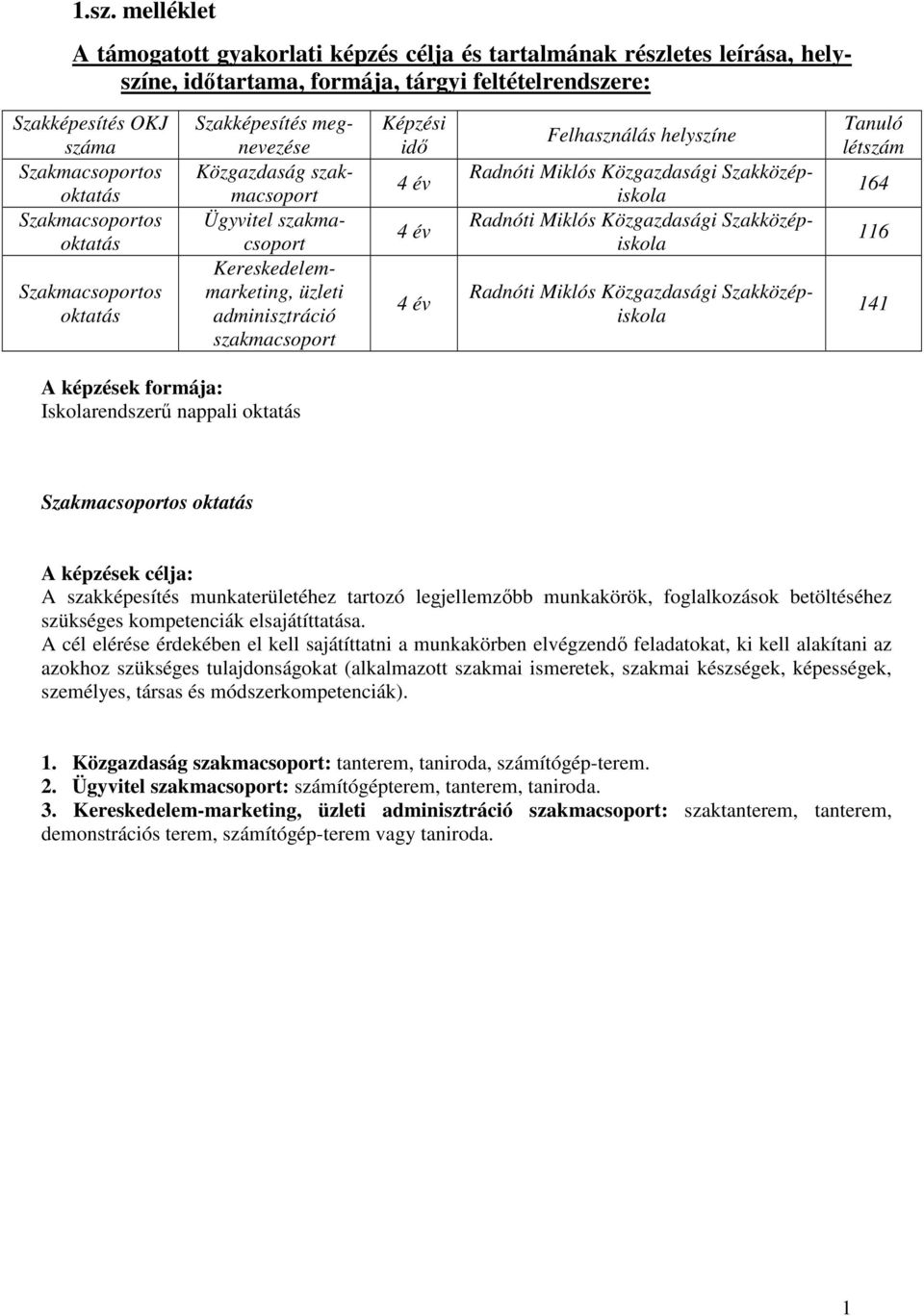 oktatás Képzési idı 4 év 4 év 4 év Felhasználás helyszíne Radnóti Miklós Közgazdasági Szakközépiskola Radnóti Miklós Közgazdasági Szakközépiskola Radnóti Miklós Közgazdasági Szakközépiskola Tanuló