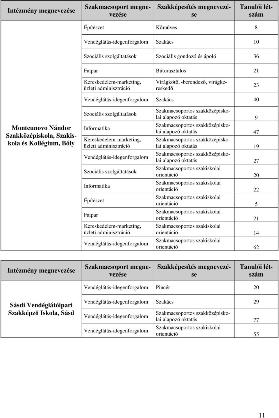 szolgáltatások Építészet alapozó oktatás 9 alapozó oktatás 47 alapozó oktatás 19 alapozó oktatás 27 orientáció 20 orientáció 22