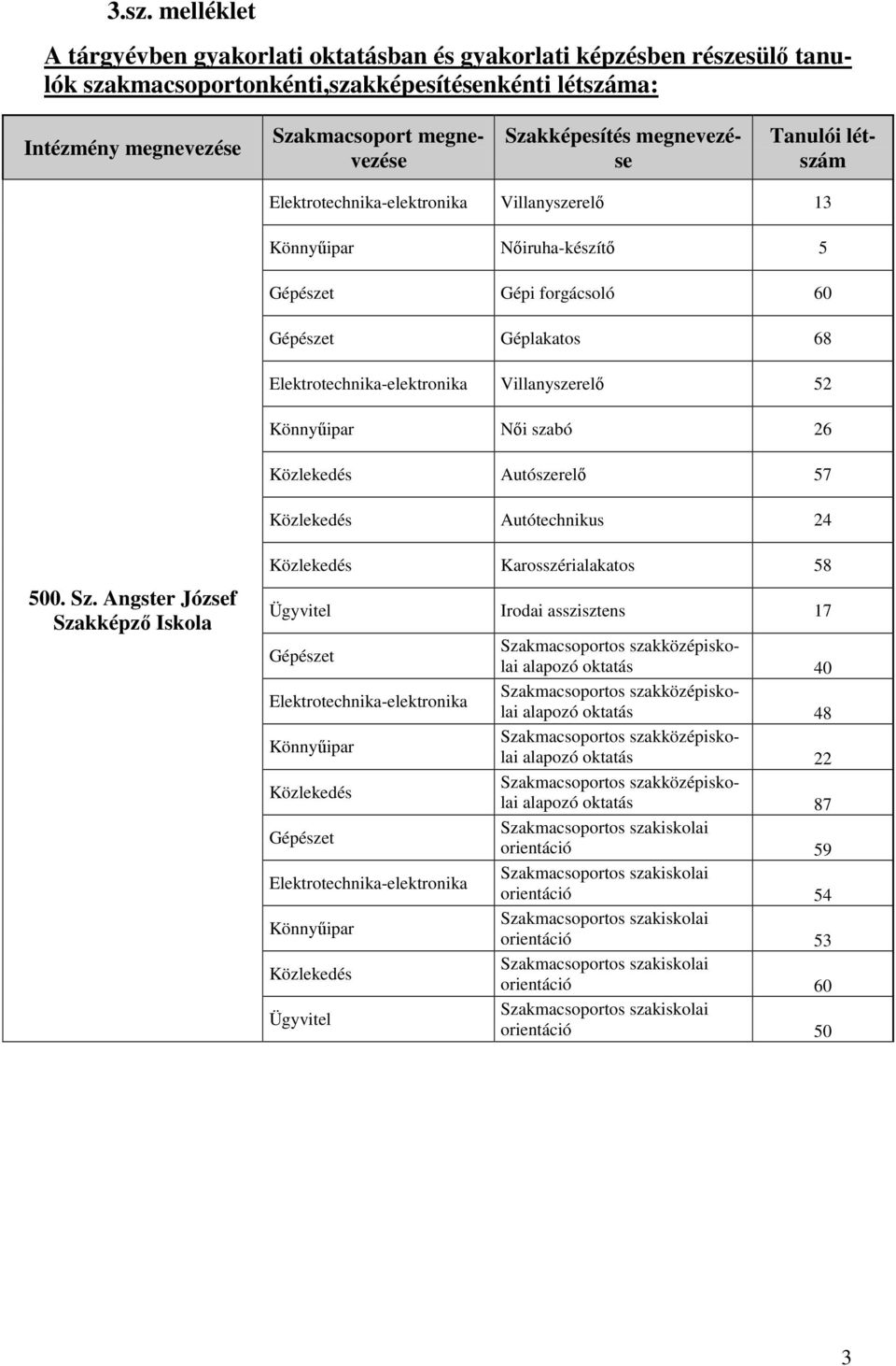 Közlekedés Autótechnikus 24 500. Sz.