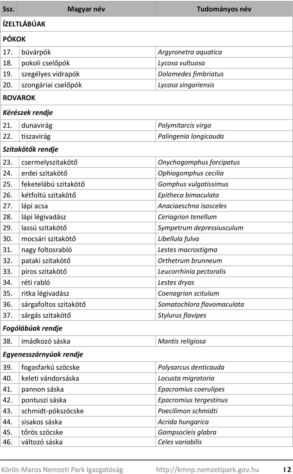 erdei szitaköt Ophiogomphus cecilia 25. feketelábú szitaköt Gomphus vulgatissimus 26. kétfoltú szitaköt Epitheca bimaculata 27. lápi acsa Anaciaeschna isosceles 28.