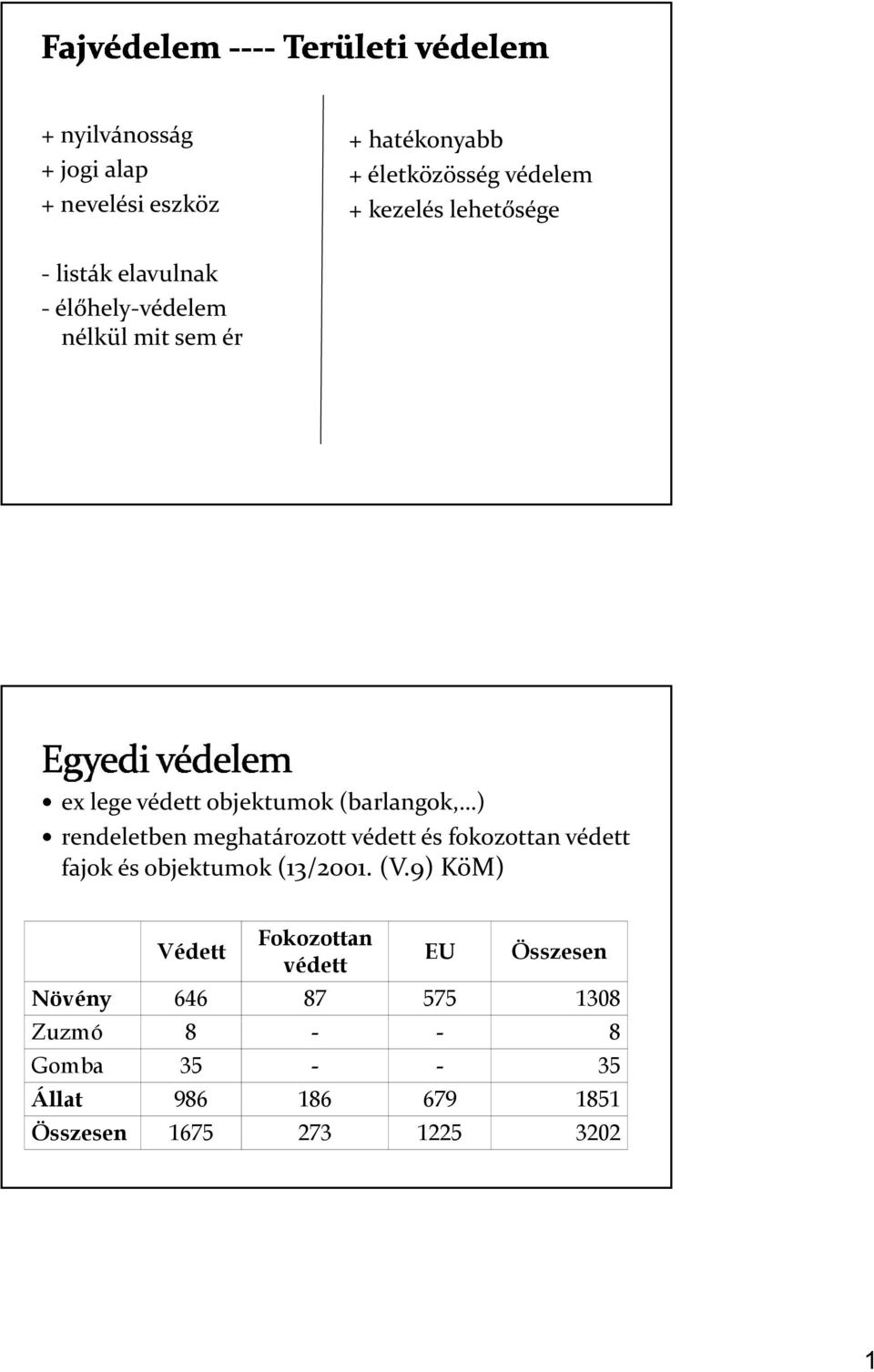 meghatározott védett és fokozottan védett fajok és objektumok (13/2001. (V.