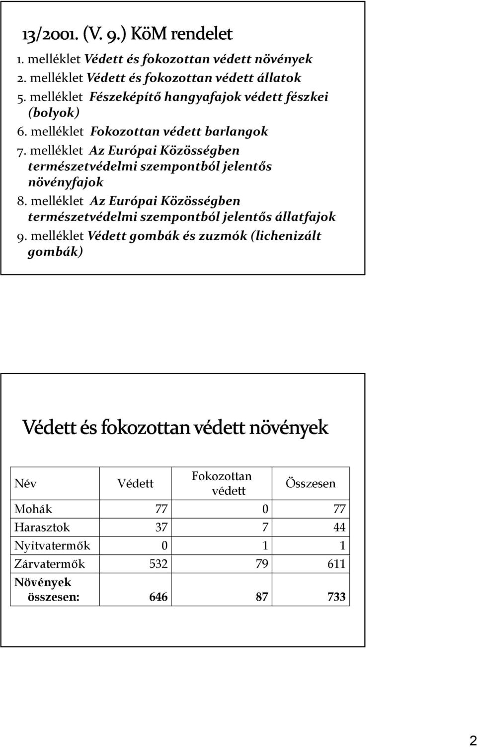 melléklet Az Európai Közösségben természetvédelmi szempontból jelentős növényfajok 8.