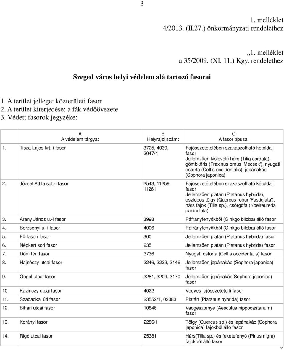 -i fasor 2543, 11259, 11261 C A fasor típusa: Fajösszetételében szakaszolható kétoldali fasor Jellemzıen kislevelő hárs (Tilia cordata), gömbkıris (Fraxinus ornus 'Mecsek'), nyugati ostorfa (Celtis