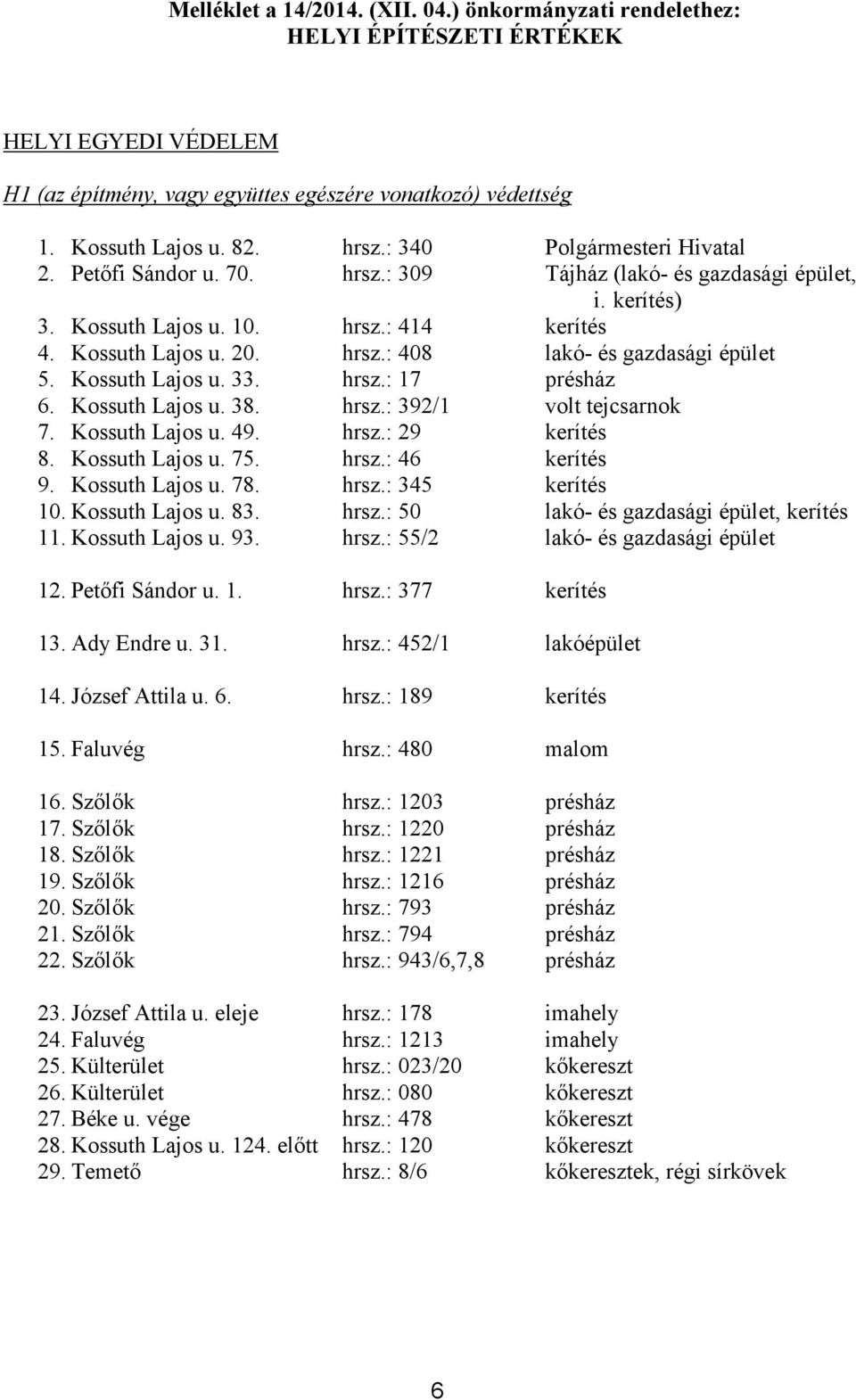 Kossuth Lajos u. 33. hrsz.: 17 présház 6. Kossuth Lajos u. 38. hrsz.: 392/1 volt tejcsarnok 7. Kossuth Lajos u. 49. hrsz.: 29 kerítés 8. Kossuth Lajos u. 75. hrsz.: 46 kerítés 9. Kossuth Lajos u. 78.