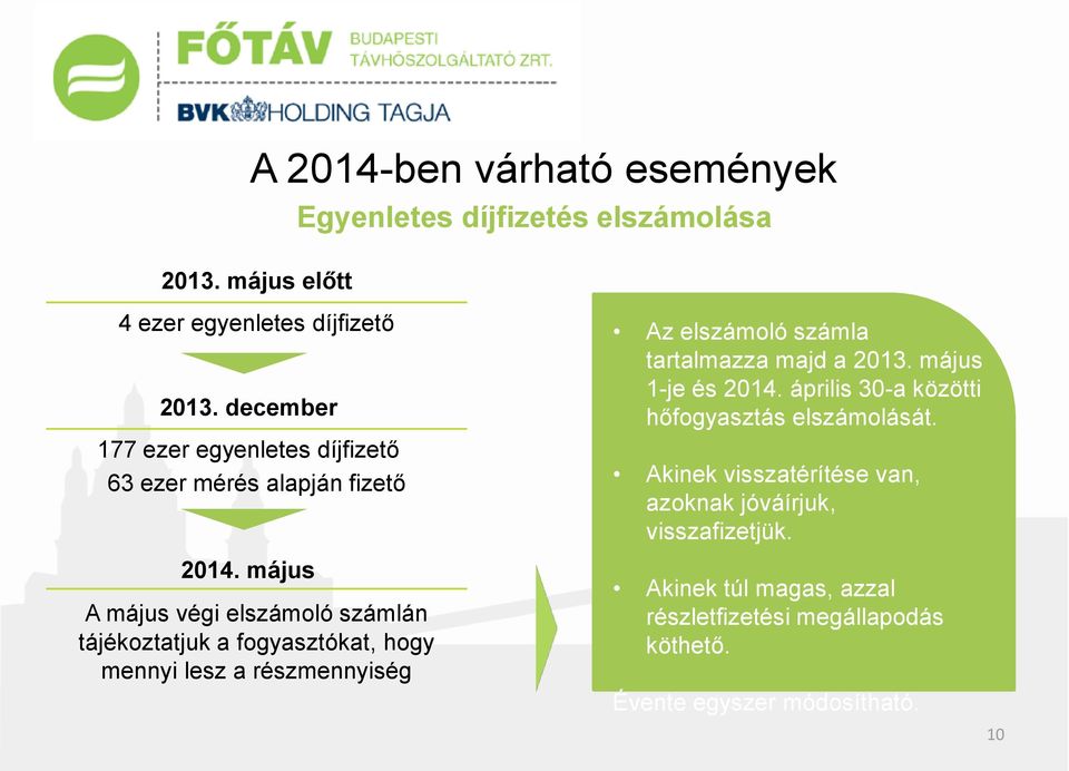 április 30-a közötti hőfogyasztás elszámolását. Akinek visszatérítése van, azoknak jóváírjuk, visszafizetjük. 2014.