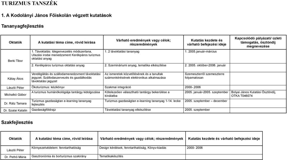 2 távoktatási tananyag 1. 2005.január-március 2. Kerékpáros turizmus oktatási anyag 2. Szemináriumi anyag, tematika elkészítése 2. 2005. október-2006.