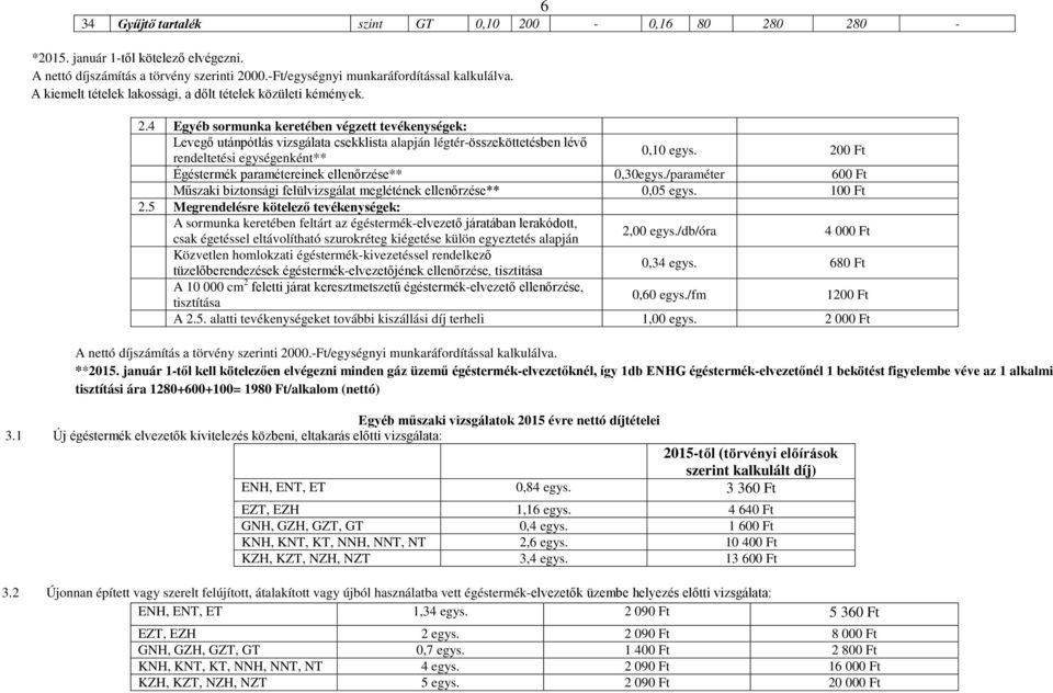 4 Egyéb sormunka keretében végzett tevékenységek: Levegő utánpótlás vizsgálata csekklista alapján légtér-összeköttetésben lévő rendeltetési egységenként** 0,10 egys.