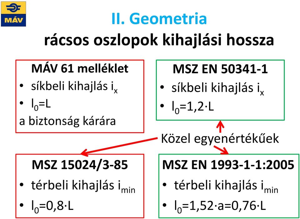 min l 0 =0,8 L MSZ EN 50341-1 síkbeli kihajlás i x l 0 =1,2 L Közel