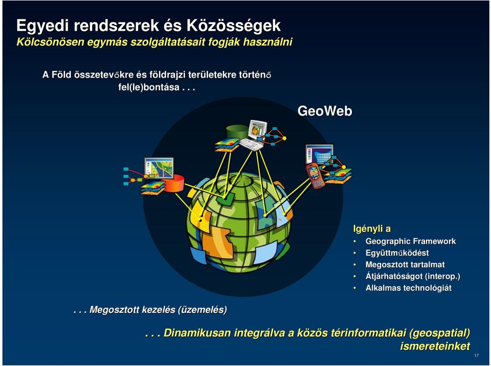 .. GeoWeb Igényli a Geographic Framework Együttm ttműködést Megosztott tartalmat Átjárhatóságot (interop( interop.