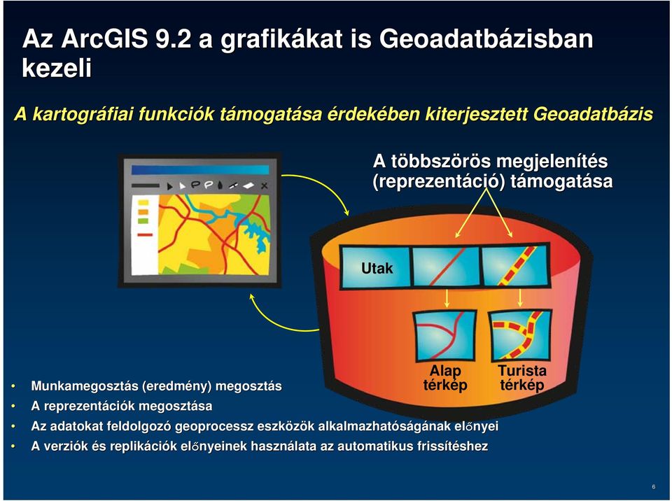 Geoadatb datbázis A többszt bbszörös s megjelenítés (reprezentáci ció) ) támogatt mogatása Utak Munkamegosztás s