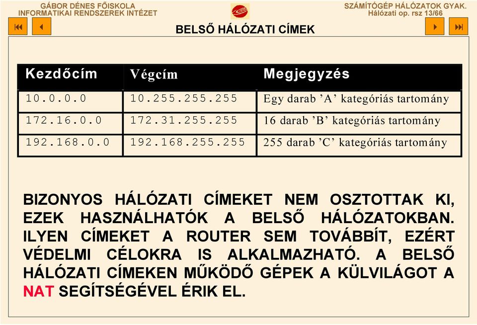 192.168.255.