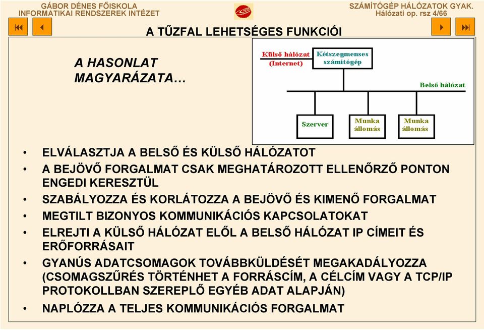 ELLENŐRZŐ PONTON ENGEDI KERESZTÜL SZABÁLYOZZA ÉS KORLÁTOZZA A BEJÖVŐ ÉS KIMENŐ FORGALMAT MEGTILT BIZONYOS KOMMUNIKÁCIÓS KAPCSOLATOKAT