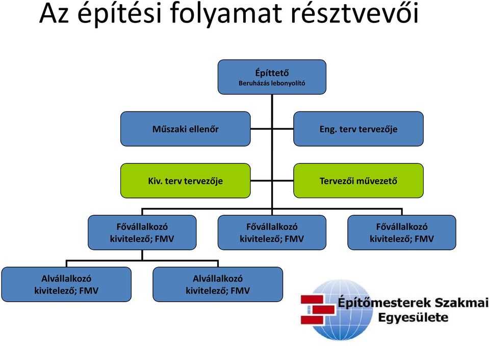 terv tervezője Tervezői művezető Fővállalkozó kivitelező; FMV