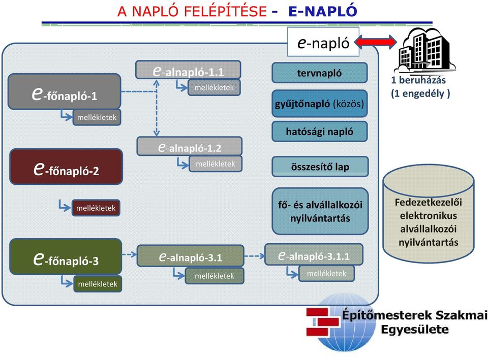 2 e-főnapló-2 mellékletek összesítő lap mellékletek e-főnapló-3 mellékletek e-alnapló-3.