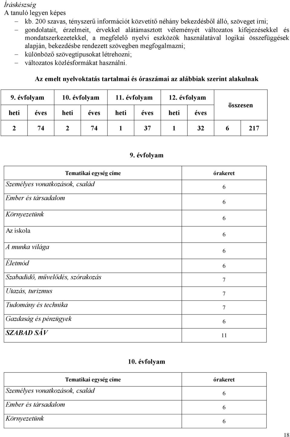 megfelelő nyelvi eszközök használatával logikai összefüggések alapján, bekezdésbe rendezett szövegben megfogalmazni; különböző szövegtípusokat létrehozni; változatos közlésformákat használni.