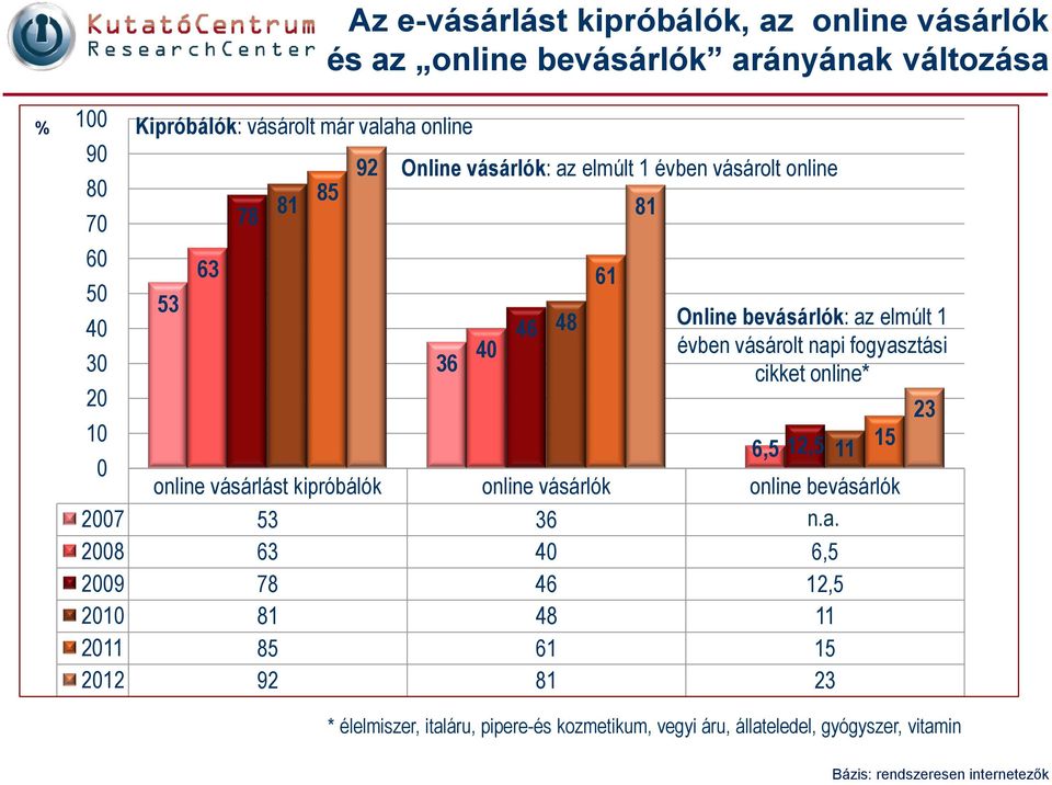 bevásárlók 2007 53 36 n.a.