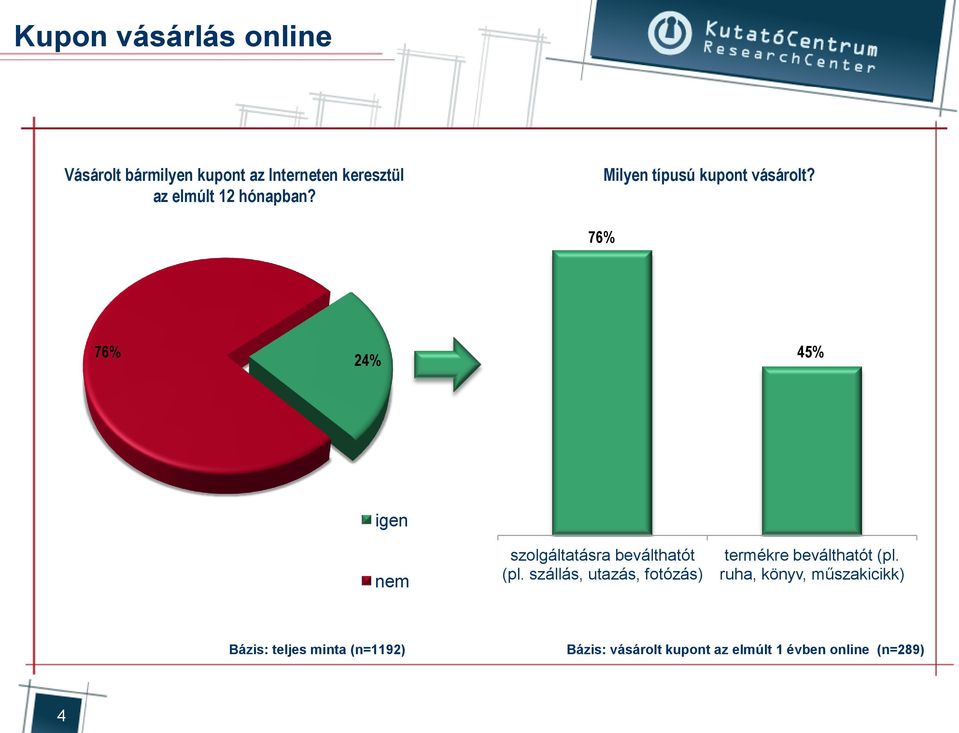 Hirdetői oldal 45% igen nem szolgáltatásra beválthatót (pl.