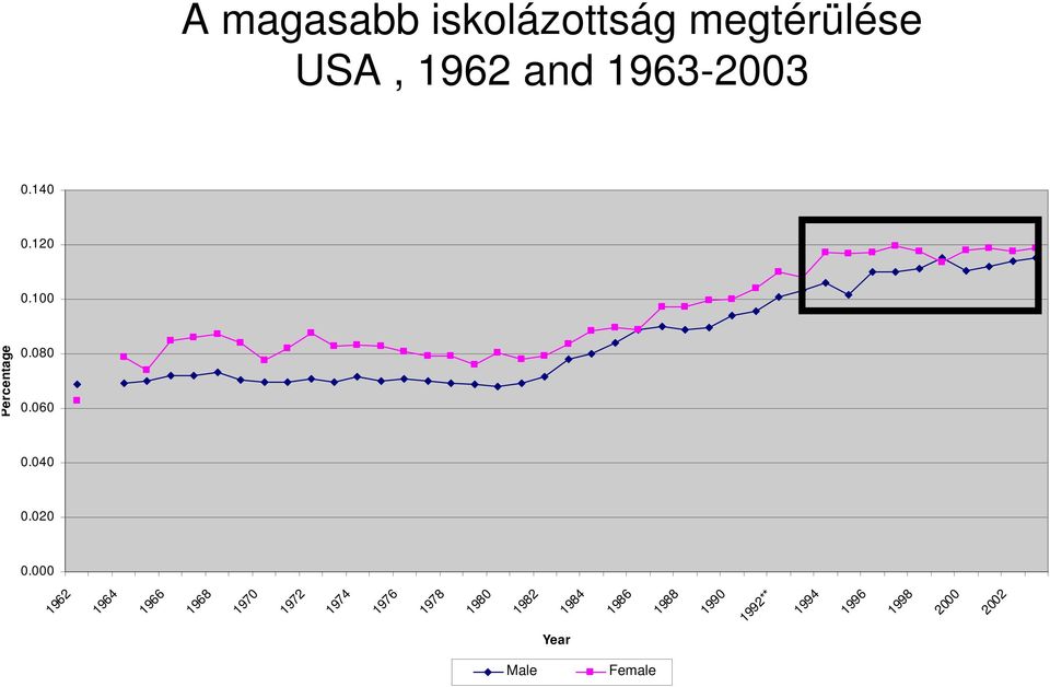 100 0.080 0.060 0.040 0.020 0.