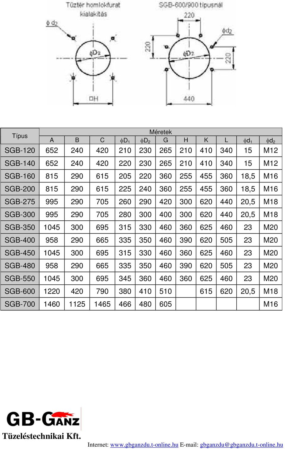 440 20,5 M18 SGB-350 1045 300 695 315 330 460 360 625 460 23 M20 SGB-400 958 290 665 335 350 460 390 620 505 23 M20 SGB-450 1045 300 695 315 330 460 360 625 460 23 M20 SGB-480