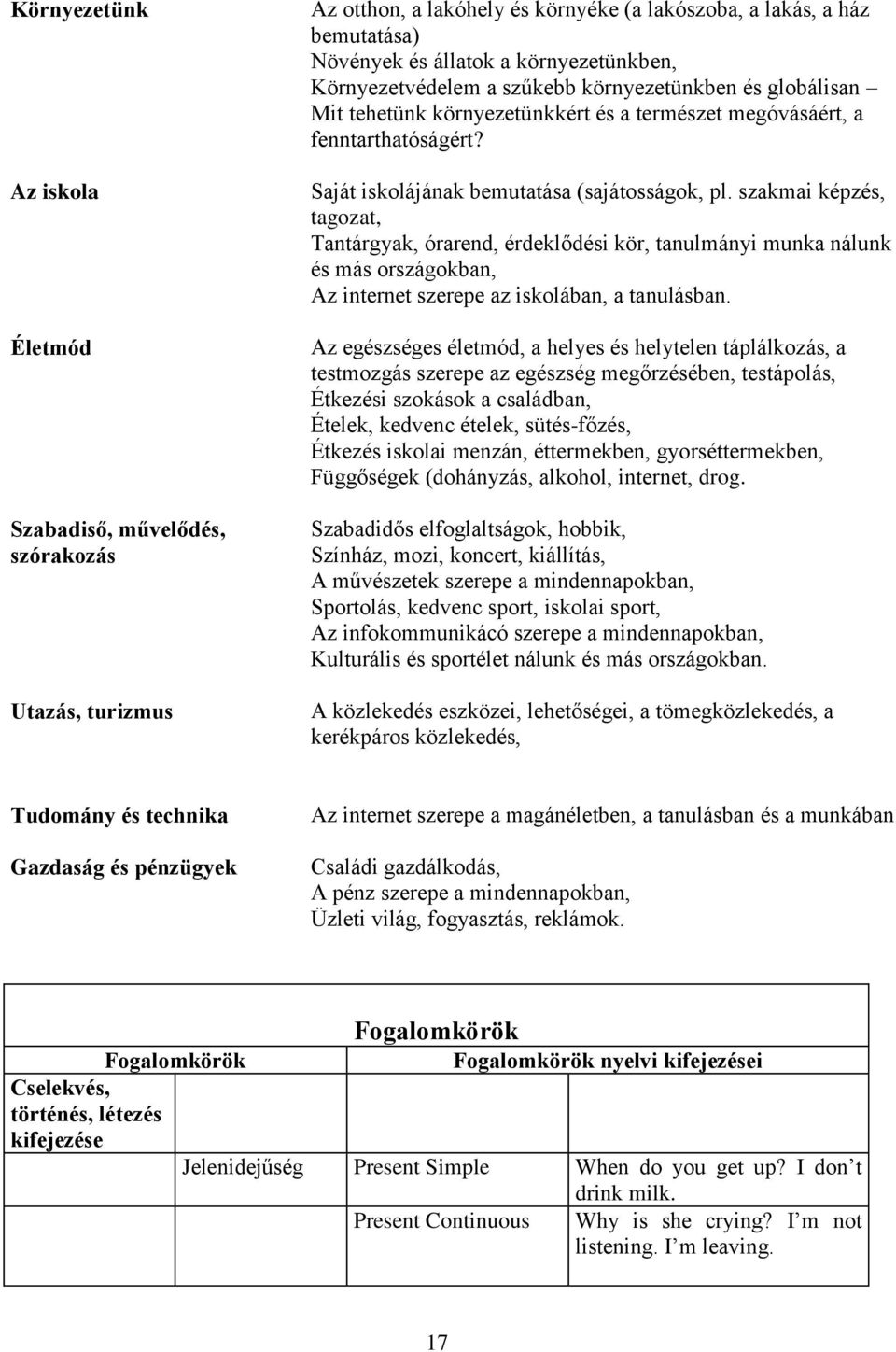 szakmai képzés, tagozat, Tantárgyak, órarend, érdeklődési kör, tanulmányi munka nálunk és más országokban, Az internet szerepe az iskolában, a tanulásban.