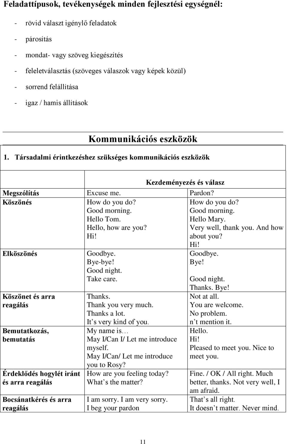 Köszönés How do you do? Good morning. Hello Tom. How do you do? Good morning. Hello Mary. Hello, how are you? Hi! Very well, thank you. And how about you?