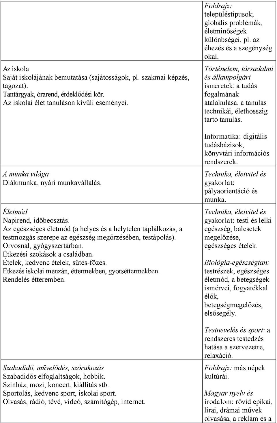 Orvosnál, gyógyszertárban. Étkezési szokások a családban. Ételek, kedvenc ételek, sütés-főzés. Étkezés iskolai menzán, éttermekben, gyorséttermekben. Rendelés étteremben.