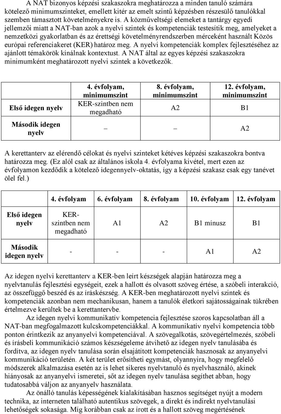 mérceként használt Közös európai referenciakeret (KER) határoz meg. A nyelvi kompetenciák komplex fejlesztéséhez az ajánlott témakörök kínálnak kontextust.